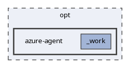 azure-agent