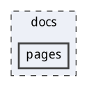 pages