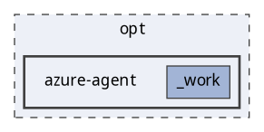 azure-agent